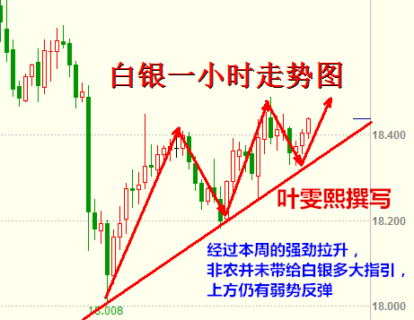 叶雯熙：大选临近疑似剧情反转，沙特再出乌龙大闹油市