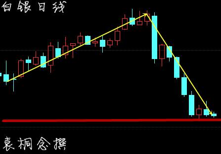 袁桐念：3.14原油多头力不从心欧佩克月报来袭原油白银操作建议