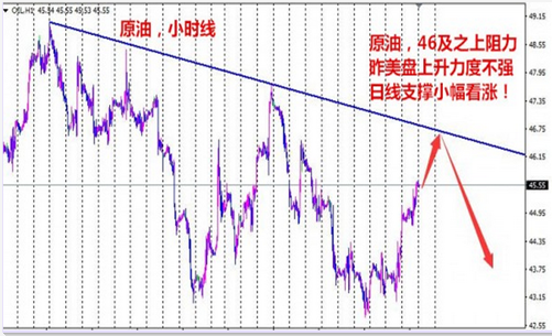 EIA大幅利多油价涨势为何平淡？原油沥青天然气是涨是跌？
