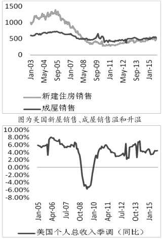 未来利率决策:美联储不得不加大对国际环境的关注