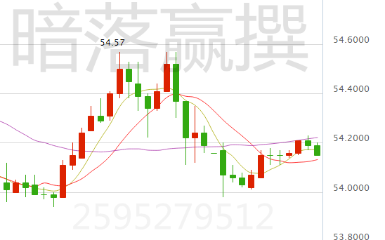 暗落赢:2.28月线收官国会在即原油金银天然气恐大洗牌