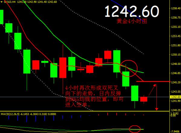 12.12加息前黄金必有一跌，空军再次冲锋