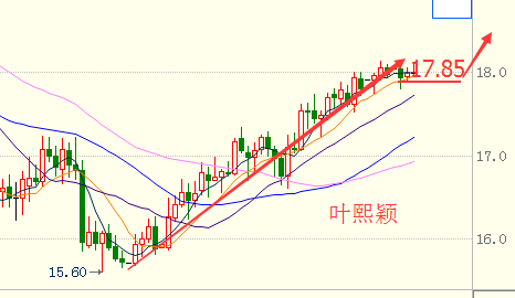 叶熙颖：2.23昨日行情回顾今日金银油操作建议