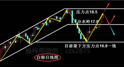 操梓熙：3.29黄金白银早评，昨晚黄金怒跌又止附解套！