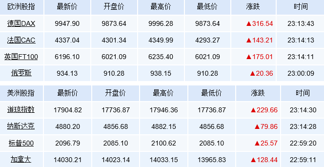 全球风险资产掀起“狂欢盛宴” 小心“疯子”黑田