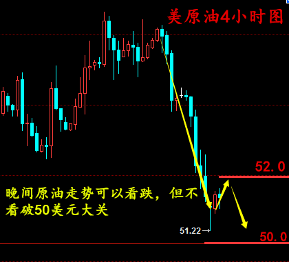 金析妍：2.8 EIA之夜油价测试50美元大关，看跌不看破，晚间原油白银操作建议
