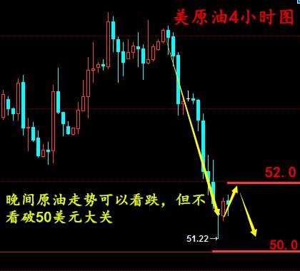 金析妍：2.8 EIA之夜油价测试50美元大关，看跌不看破，晚间原油白银操作建议