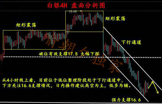 喻朝夕：3.13美联储加息在即 原油白银是涨是跌？后市行情分析