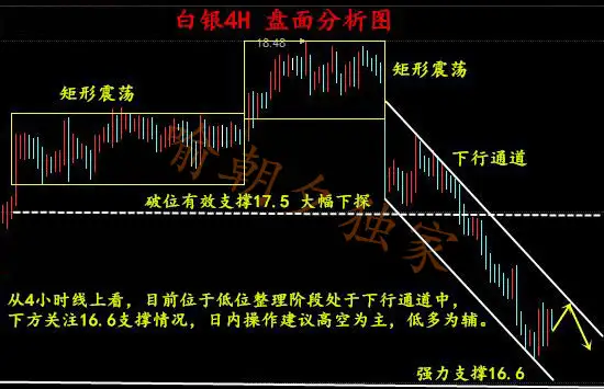 喻朝夕：3.13美联储加息在即 原油白银是涨是跌？后市行情分析