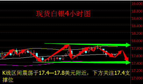 张菀玥:10.27原油空头思路不变关注49支撑,白银区间短线操作勿追单