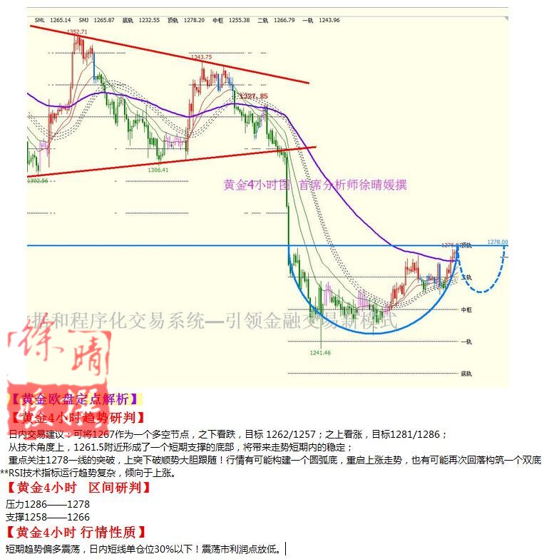 【徐晴媛】10月26日操作建议—黄金原油欧盘定点解读
