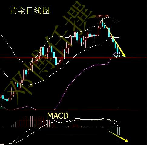 邓博仟:小非农表现亮眼,大非农吸金技巧