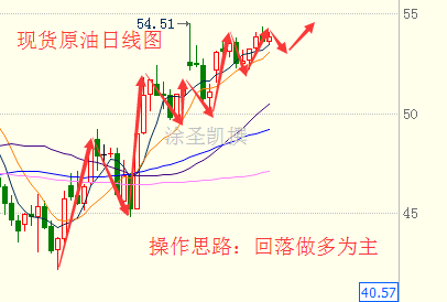 涂圣凯：EIA反转后静待非农早间原油白银布局