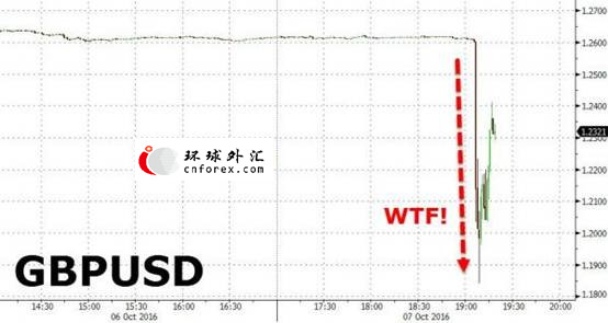 年底汇市惊魂一幕！别急！2017或还有更恐怖的……