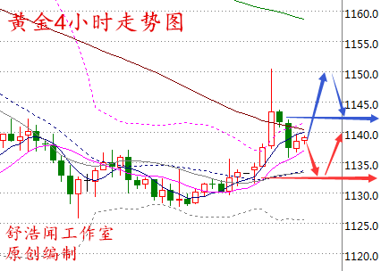 舒浩闻:供应收紧油价再续风光涨势,交投清淡黄金不甘寂寞冲高位