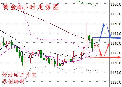 舒浩闻：供应收紧油价再续风光涨势，交投清淡黄金不甘寂寞冲高位
