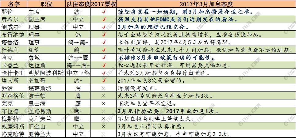 绝杀还是绊脚石？非农成美联储3月利率决议前最后悬念