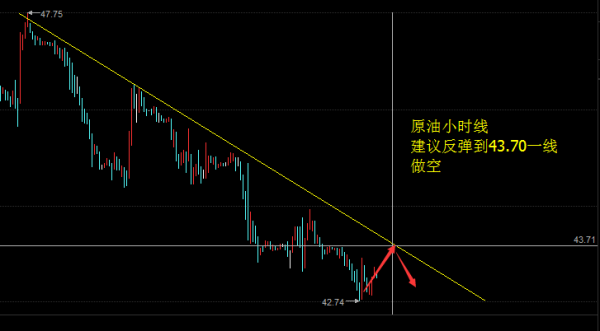 秦梓昕：黄金周图收低本周有望下破1300？黄金白银原油操作建议！