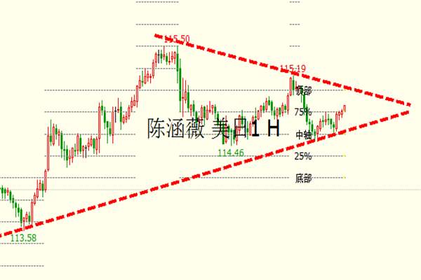 陈涵薇：政治风险依旧压制欧洲货币 欧美做空正当时