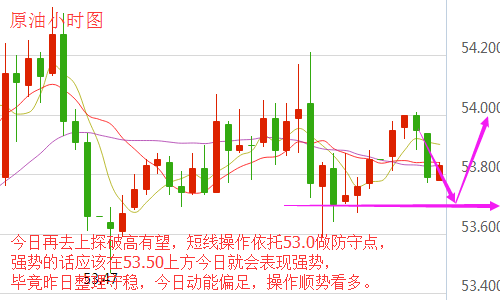 宋阳峰：12.30API携手EIA双双上涨，月线临近收官原油如何操作？