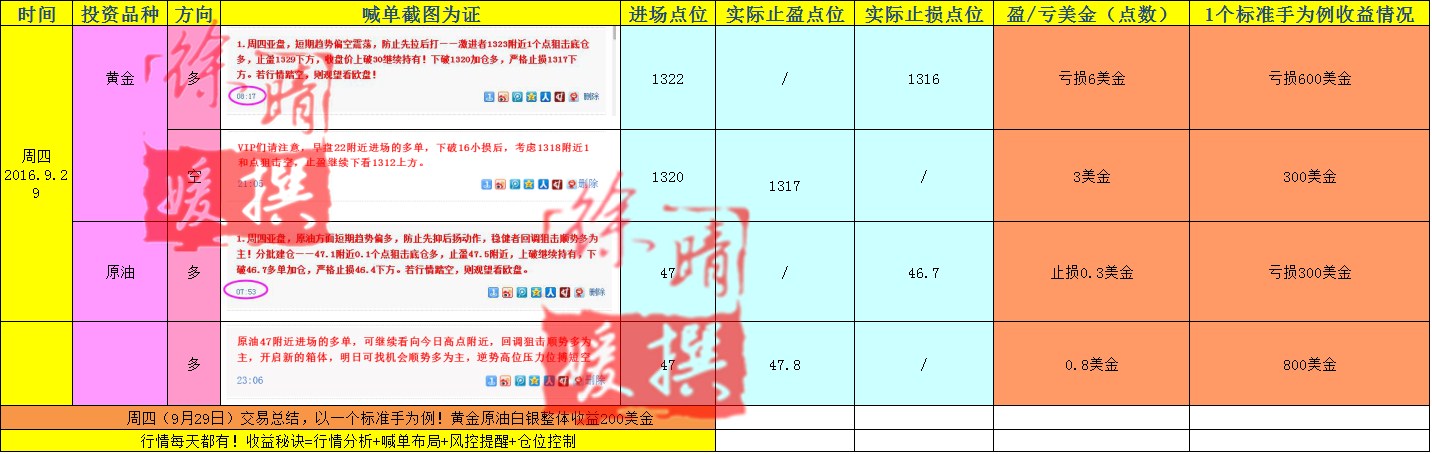 【徐晴媛】9月30日当周喊单交易盈亏实盘记录大公开!