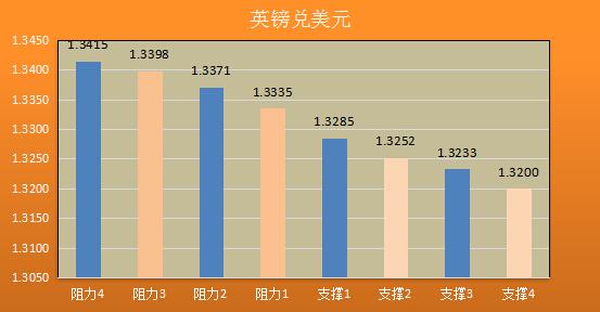 七大货币分析】9月加息红利将过期,美元怎敢不低头