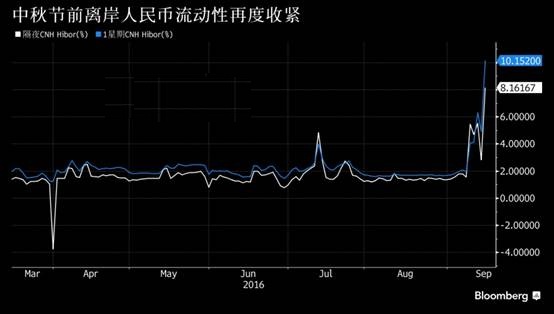 【汇市周评】市场波动性剧增 亟待下周美日央行超级行情