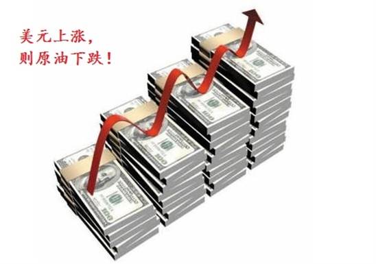 入门宝典：影响原油价格变动的四大
