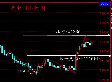 江钦云：3.17早评黄金白银操作建议，疯狂最后24小时