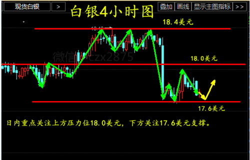 操梓熙:3.7原油白银午评,本周有大重点!
