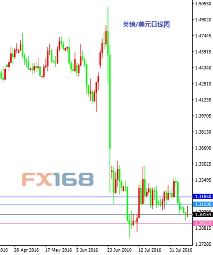 《每日操盘必读》8.11:英镑空头止损下移 金银多头获利了结