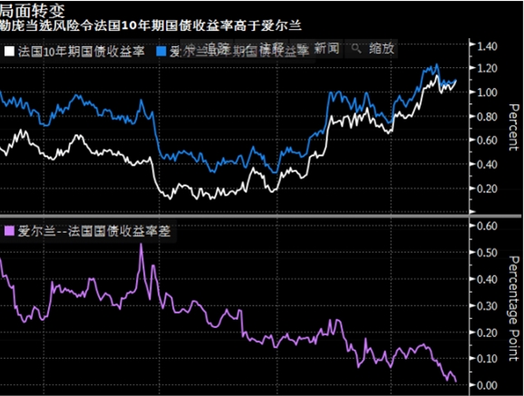 特朗普欲全面打击无证移民，黄金震荡将迎美联储会议纪要