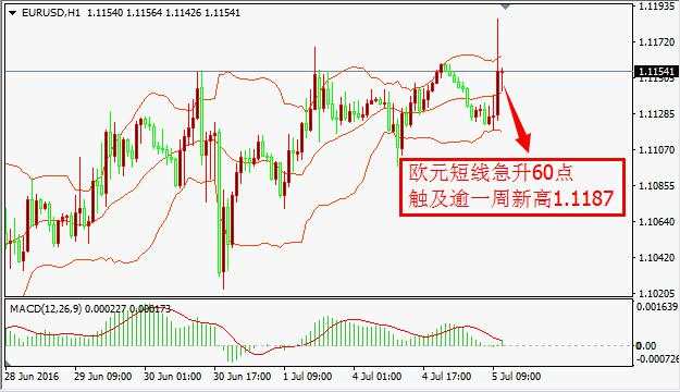 美指英镑跳水欧元急升 三张图看懂走势背后逻辑