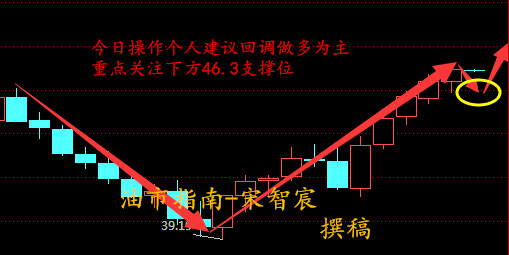 宋智宸:8.18原油沥青终得五连阳9月加息成梦白银高空操作多空单解套