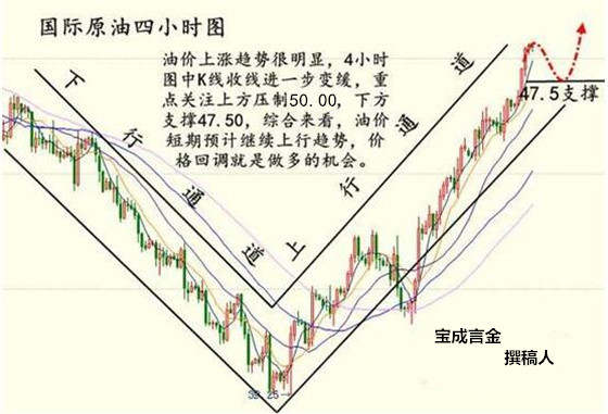 Followme原油,宝成,沙特,解套,冻产,空单