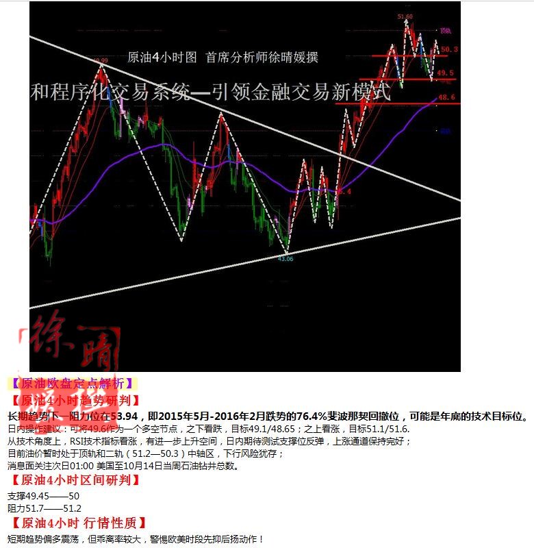 【徐晴媛】10月14日操作建议—黄金原油欧盘定点解读