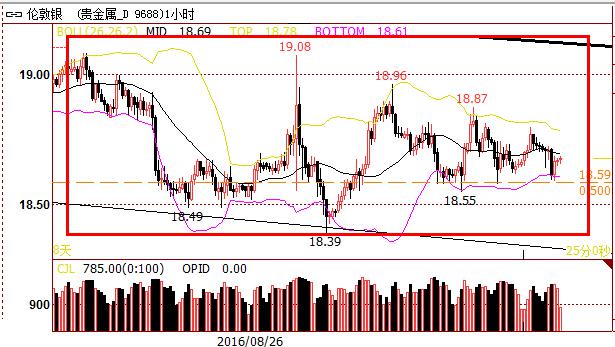 【金银油分析】多空各怀鬼胎，黄金原油或陷入平静期