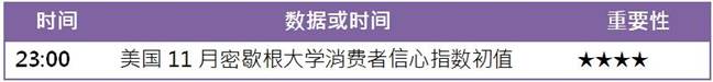 [KVB分析]：除了美国加息，年尾还需要关注这只鹅！