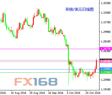 《每日操盘必读》11.4:非农来袭 英镑盈利200点白银多头止损上移