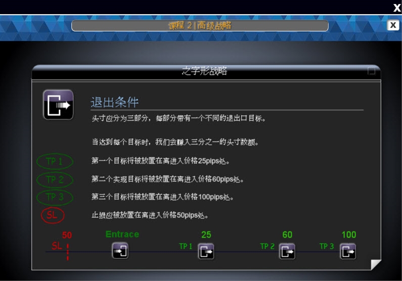 Z字型战略