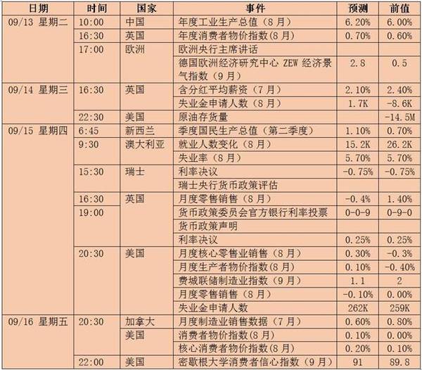 [KVB分析]：欧美行情一张一弛引爆市场，回马枪走势后机会浮现