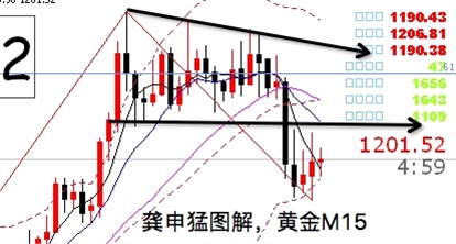 1.13整点解盘
