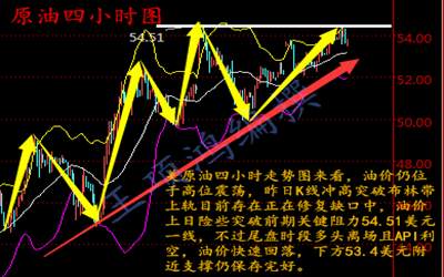 王项鸿：原油回落只为再次冲高，晚间EIA原油提前布局