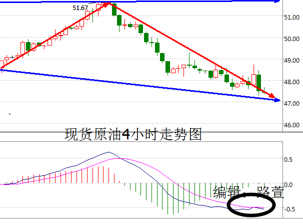 路萱:加息扑朔迷离,美元黯然回落油价跌无止境