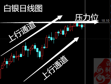 袁桐念：OPEC减产乐观美联储搅动市场2.22原油白银后势分析