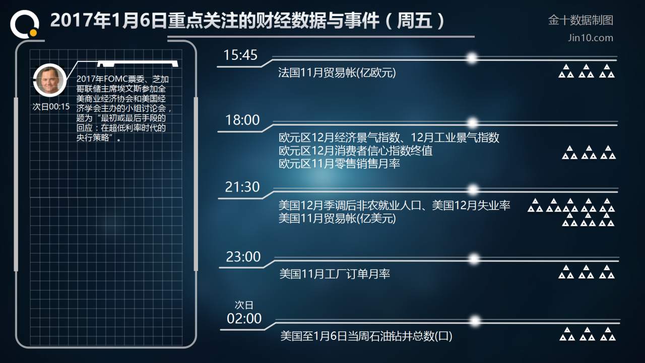 傅若淞：油银后市我依然看涨，沙特言出必行减产落实，EIA解套分析