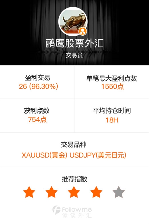 谭谈外汇:黄金多空对峙 且看高手如何获利