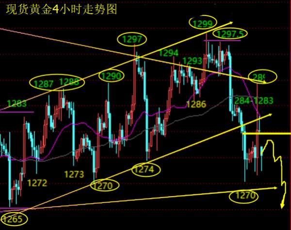 单晨金：12.4税改通过和加息预期，黄金空头大军压境？