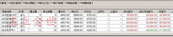玉立金世:8.16早评沪指放量站上3100点创8个月来新高,银气油早间操作