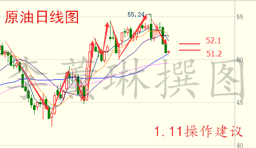 李薰琳：1.11早评 原油暴跌？现货原油白银操作建议